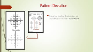 Pattern Deviation
 It is derived from total deviation values and
adjusted to demonstrates the localized defect.
 