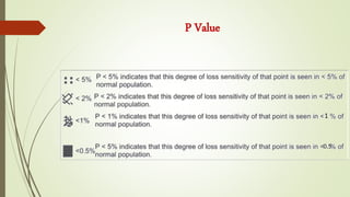 P Value
 