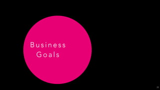 U S E R C E N T R E D D E S I G N
Te s t &
Va l i d a t e
L a u n c h
B u i l d
D e s i g n
24
 