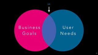 W H AT D O E S A U X D E S I G N E R D O ?
U S E R E X P E R I E N C E O V E R V I E W
26
 