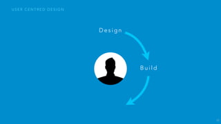 W H A T D O E S A U X D E S I G N E R D O ?
• User Research
• Market Research
• User Experience Strategy
• Content Strategy
• Business Analyst
• Information Architecture
• User Experience Design
• User Interface Design
• Visual Design
• Interaction Design
• Front-end Design
• Usability Testing
30
 