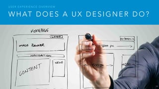 W H A T D O E S A U X D E S I G N E R D O ?
• User Researcher
• Market Researcher
• User Experience Strategist
• Content Strategist
• Art Director
• Information Architect
• User Experience Designer
• User Interface Designer
• Visual Designer
• Interaction Designer
• Front-end Designer
• Usability Specialist
U S E R E X P E R I E N C E D E S I G N E R
P R I M A R I LY C O N C E R N E D W I T H
H O W T H E P R O D U C T F E E L S
E X P L O R E M A N Y D I F F E R E N T
A P P R O A C H E S T O S O LV I N G
A P R O B L E M
T H E Y D E L I V E R
S K E T C H E S
F L O W C H A RT S
W I R E F R A M E S
P R O T O T Y P E S
34
 