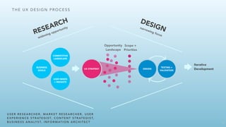 B r a i n S t a t i o n ’s U X C o u r s e
H O W T O I N T E G R A T E U X I N T O W H A T I D O ?
48
 