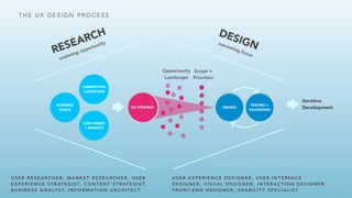 B R A I N S TA T I O N ’ S U S E R E X P E R I E N C E D E S I G N C O U R S E C U R R I C U L U M
1. Design Thinking Framework,  
Market Research
2. User Centric Design,
Personas, Sketching
3. Customer Experience Maps,  
User Flows
4. Wireframing, Lo-/Hi-fidelity
5. Prototyping
6. Responsive Design, Web vs
Native Mobile, Graphic User
Interface
7. User Testing, Heuristics,
Accessibility
8. Building a portfolio, Critique
49
 