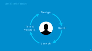 50
“I f y o u w a n t y o u r u s e r s t o l o v e
w i t h y o u r d e s i g n s , f a l l i n l o v e
w i t h y o u r u s e r s . D A N A C H I S N E L L
@ D A N A C H I S
U S A B I L I T Y W O R K S . N E T
 