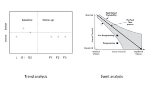 Trend analysis Event analysis
 