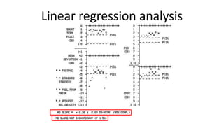 Linear regression analysis
 