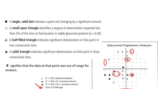 X signiﬁes that the data at that point was out of range for
analysis.
 