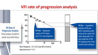 VFI rate of progression analysis
 