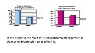 In this scenario,the main thrust in glaucoma management is
diagnosing progression so as to halt it.
 