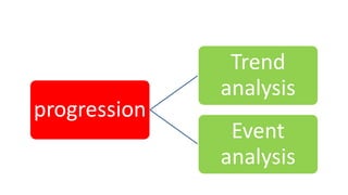 progression
Trend
analysis
Event
analysis
 