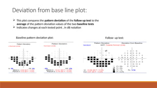 Humphrey Visual Fields progression seminar.pptx