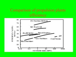 Comparison of propulsion plants
         efficiency
 