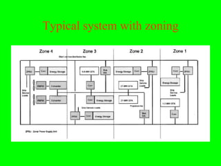 Typical system with zoning
 