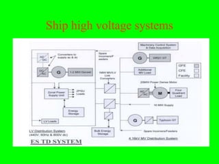 Ship high voltage systems
 