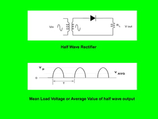 RL
               Vin                                   V out




                     Half Wave Rectifier




       V
           p
                                           V
                                               AVG
   0

                      T




Mean Load Voltage or Average Value of half wave output
 
