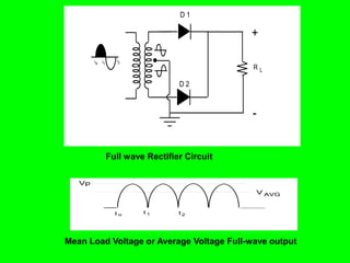 D1

                                                               +

        to   t1     t2
                                                               RL

                                      D2



                                                               -


                  Full wave Rectifier Circuit

                    figure 1.7 : Full-wave rectifier circuit
   Vp
                                                                   V AVG


                    to      t1        t2




Mean Load Voltage or Average Voltage Full-wave output
 