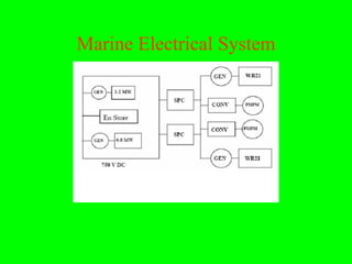 Marine Electrical System
 