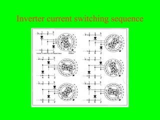 Inverter current switching sequence
 