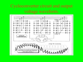 Cycloconverter circuit and output
      voltage waveform.
 