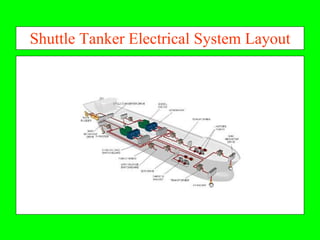 Shuttle Tanker Electrical System Layout
 