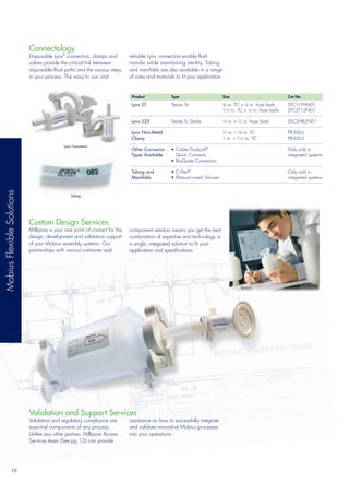 Tff80 Merck Filteration selection guide | PDF