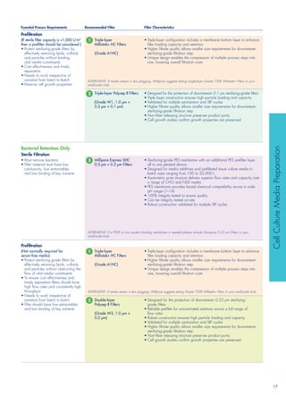 Filteration selection guide | PDF