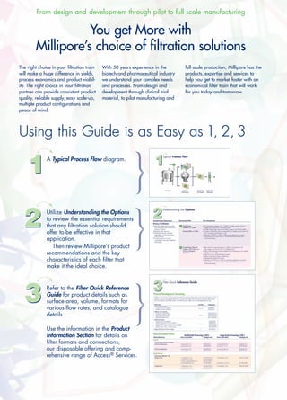Filtration Guide Post Filteration selection guide | PDF