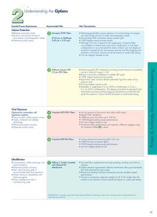 Filtration Guide Post Filteration selection guide | PDF