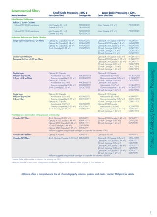 Filteration selection guide | PDF