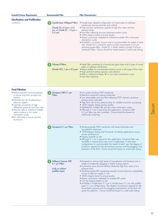 Filteration selection guide | PDF