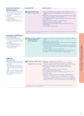 Filtration Guide Post Filteration selection guide | PDF