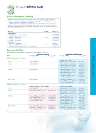 Filtration Guide Post Filteration selection guide | PDF
