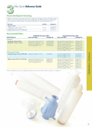 Filtration Guide Post Filteration selection guide | PDF