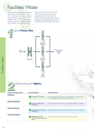 Filtration Guide Post Filteration selection guide | PDF