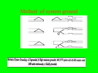 Method of system ground
 