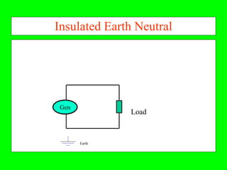 Insulated Earth Neutral




 Gen
               Load



       Earth
 
