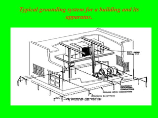 Typical grounding system for a building and its
                 apparatus.
 