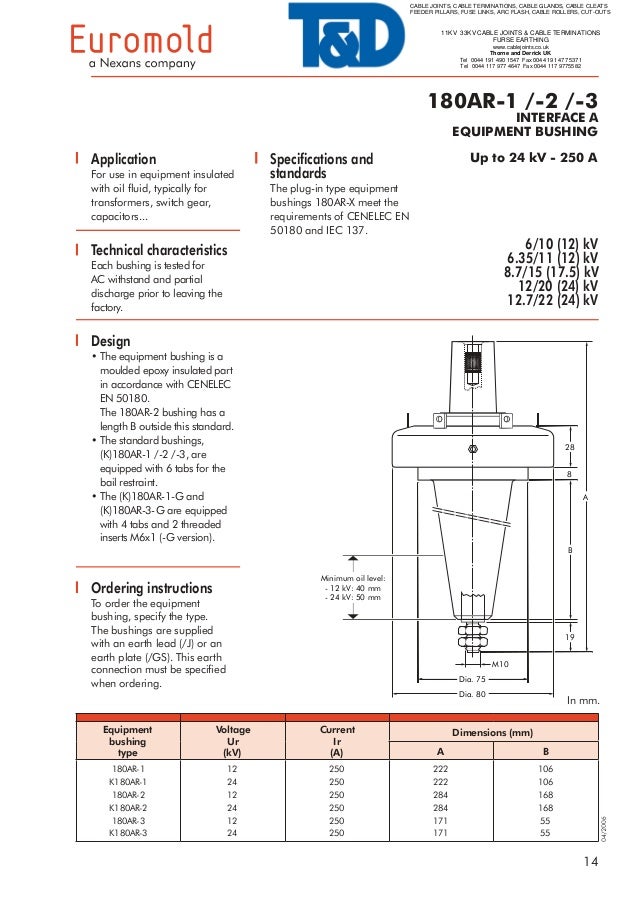 Nexans Euromold Bushings, Oil Insulated 24kV 250A 180AR123 Interface A