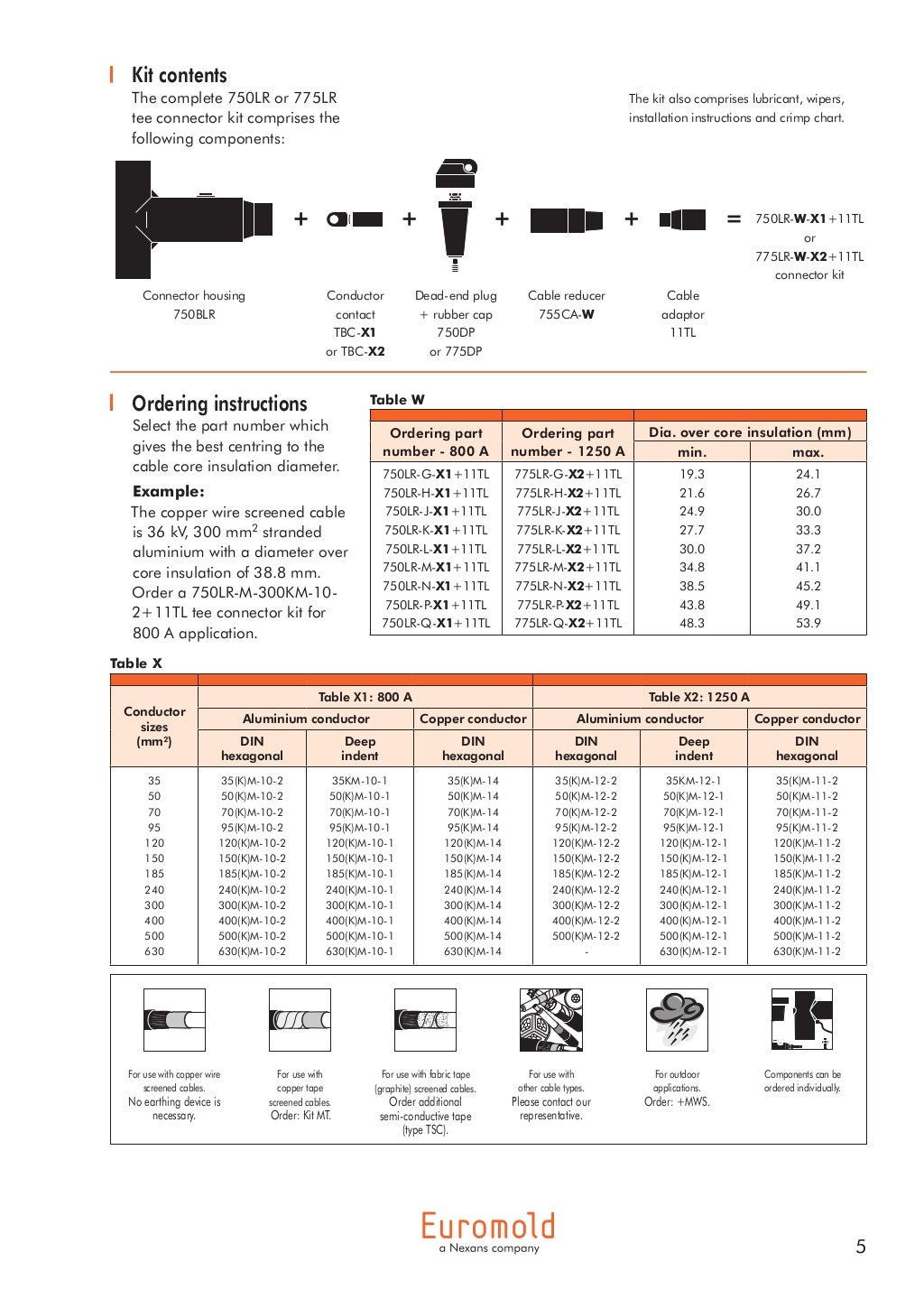 Nexans Euromold Bushings, Oil Insulated 33kV 800A1250A 750S1, 775S1