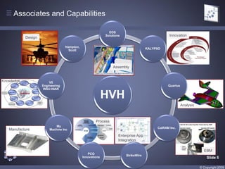 Associates and Capabilities

                                                               EOS
                                                             Solutions                            Innovation
            Design

                                   Hampton,
                                                                                      KALYPSO
                                     Scott




                                                                 Assembly


Knowledge                V5
                     Engineering                                                                 Quartus
                      WSU-NIAR
                                                               Key
                                                            HVH
                                                            Product
                                                            Creation
                                                            Elements                                       Analysis



                                                      Process
                             My
                                                                                           CalRAM Inc.
   Manufacture           Machine Inc

                                                                     Enterprise App
                                                                     Integration

                                                                                                                        EBM
                                                 PCO
                                                                         StrikeWire
                                              Innovations                                                                 Slide 5

                                                                                                                      © Copyright 2009
 