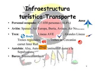 Infraestructura turística:Transporte <ul><li>Personal ocupado:  527.030 personas (34,4%) </li></ul><ul><li>Avión : Spanair...