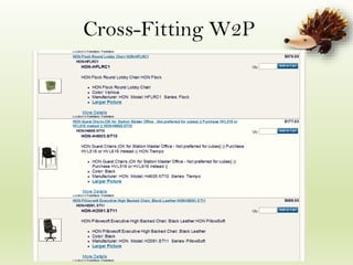 Cross-Fitting W2P
 