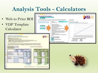 Analysis Tools - Calculators
• Web to Print ROI
• VDP Template
Calculator
 
