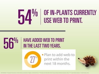 DATA SOURCES: *”Production Print Services in North America; an Evolution in Progress.” InfoTrends 2011 // **”The State of In-Plant Web to Print” Survey, Rochester Software Associates. 2012 // ***”In-plant Market Statistics.” In-Plant Graphics. 2012
 