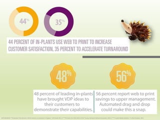 DATA SOURCES: *”Production Print Services in North America; an Evolution in Progress.” InfoTrends 2011 // **”The State of In-Plant Web to Print” Survey, Rochester Software Associates. 2012 // ***”In-plant Market Statistics.” In-Plant Graphics. 2012
 