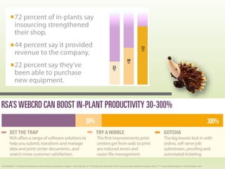 DATA SOURCES: *”Production Print Services in North America; an Evolution in Progress.” InfoTrends 2011 // **”The State of In-Plant Web to Print” Survey, Rochester Software Associates. 2012 // ***”In-plant Market Statistics.” In-Plant Graphics. 2012
 