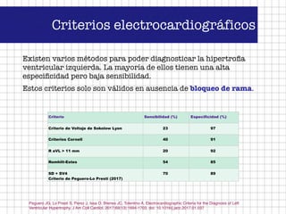 Criterios electrocardiográficos
Existen varios métodos para poder diagnosticar la hipertroﬁa
ventricular izquierda. La mayoría de ellos tienen una alta
especiﬁcidad pero baja sensibilidad.
Estos criterios solo son válidos en ausencia de bloqueo de rama.
Criterio Sensibilidad (%) Especificidad (%)
Criterio de Voltaje de Sokolow Lyon 23 97
Criterios Cornell 40 91
R aVL > 11 mm 20 92
Romhilt-Estes 54 85
SD + SV4
Criterio de Peguero-Lo Presti (2017)
70 89
Peguero JG, Lo Presti S, Perez J, Issa O, Brenes JC, Tolentino A. Electrocardiographic Criteria for the Diagnosis of Left
Ventricular Hypertrophy. J Am Coll Cardiol. 2017;69(13):1694-1703. doi: 10.1016/j.jacc.2017.01.037
 