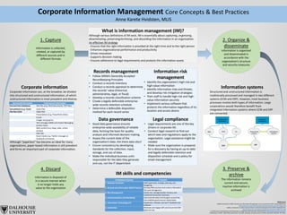 Corporate Information Management Core Concepts & Best Practices
Anne Karete Hvidsten, MLIS
What is information management (IM)?
Although various definitions of IM exist, IM is essentially about capturing, organizing,
disseminating, preserving/archiving, and discarding the information in an organization.
An effective IM strategy
- Ensures that the right information is provided at the right time and to the right person
- Enhances organizational performance and productivity
- Drives innovation
- Supports decision making
- Ensures adherence to legal requirements and protects the information assets
IM skills and competencies
Corporate information
Corporate information can, at the broadest, be divided
into structured and unstructured information, of which
unstructured information is most prevalent and diverse.
Although “paperless” has become an ideal for many
organizations, paper-based information is still prevalent
and forms an important part of corporate information.
Information systems
Structured and unstructured information is
traditionally processed and managed in two different
systems (ECM and ERP). However, most business
processes involve both types of information. Large
corporations would therefore benefit from
integrated information systems where ECM and ERP
are connected.
Records management
• Follow ARMA’s Generally Accepted
Recordkeeping Principles
• Conduct a records inventory
• Conduct a records appraisal to determine
the records’ value (historical,
administrative, legal, or fiscal)
• Develop a records classification scheme
• Create a legally defensible enterprise-
wide records retention schedule
• Determine a defensible disposition
method for each record series
Information risk
management
• Identify the organization’s high-risk and
high-value information
• Identify information risks and threats,
and develop risk mitigation strategies
• Train staff to handle high-risk and high-
value information securely
• Implement various software that
protects the information regardless of its
location and access device
Data governance
• Good data governance ensures
enterprise-wide availability of reliable
data, forming the basis for quality
analysis and informed decision making.
• Assess the current state of the
organization’s data. Are there data silos?
• Ensure consistency by developing
standards for the collection, input,
storage, and use of data.
• Make the individual business units
responsible for the data they generate
and use, not the IT department
Legal compliance
• Legal requirements are one of the key
drivers in corporate IM.
• Conduct legal research to find out
which laws and regulations apply to the
organization. Legal assistance might be
needed
• Make sure the organization is prepared
for e-discovery by having an up-to-date
and legally defensible retention and
disposition schedule and a policy for
email management
4. Discard
Information is disposed of
in a secure manner when
it no longer holds any
value to the organization
3. Preserve &
archive
The information remains
current and secure;
inactive information is
archived
1. Capture
Information is collected,
created, or captured by
different sources and in
different formats
2. Organize &
disseminate
Information is organized
and disseminated in
accordance with the
organization’s structure
and security measures
References
ARMA International. (2007). Records and Information Management: Core competencies [PDF]. Downloaded from
http://www.arma.org/r1/professional-development/education/competencies
Gidley, S. & Rausch, N. (2013). Best practices in enterprise data governance [PDF]. Retrieved from
http://support.sas.com/resources/papers/proceedings13/084-2013.pdf
Iron Mountain. (2014) Records and information management: Best practices. Retrieved from http://www.ironmountain.com
Smallwood, R. (2014). Information governance: Concepts, strategies and best practices (Wiley CIO series). Hoboken, NJ: Wiley.
Structured information Unstructured information
Sourced from databases Text files (e.g. Word documents, PDF files)
Spreadsheets (e.g. Excel) Audio files
Flat files (CSV) Video files
Presentations (e.g. PowerPoint slides)
Emails
Images and graphics
Text messages (SMS) and Instant Messaging
(online chats)
Web content (e.g. blogs, wikis, online
articles)
XML files
Social media (e.g. Twitter messages or
Facebook comments)
Competency Domain Examples
1. Business Functions Staff supervision, strategic planning, and
budgeting
2. Records and Information (RIM) Practices Develop RIM practices and conduct information
life cycle management
3. Risk Management Assess risk, manage disaster recovery, and
implement preventive measures
4. Communications and Marketing Communicate ideas and thoughts successfully,
and establish good business relationships
5. Information Technology (IT) Implement, maintain, and use IT hardware and
software
6. Leadership Motivate and engage staff, and ensure that RIM
goals are met
 