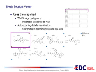 Getting the most out of Tibco Spotfire | PPT